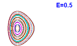 Poincar� section A=2, E=0.5